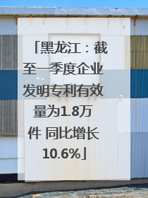 黑龙江：截至一季度企业发明专利有效量为1.8万件 同比增长10.6%